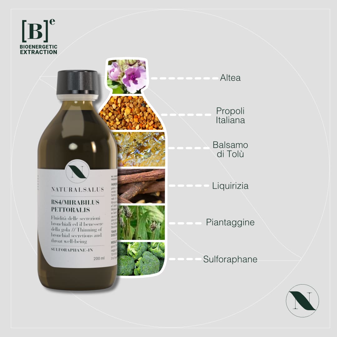 Integratore naturale per tosse secca e gola irritata – MIRABILUS® PETTORALIS